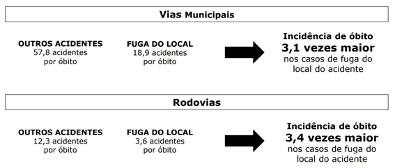 Socorro às Vítimas de Trânsito - Como é cobrado na prova do DETRAN?