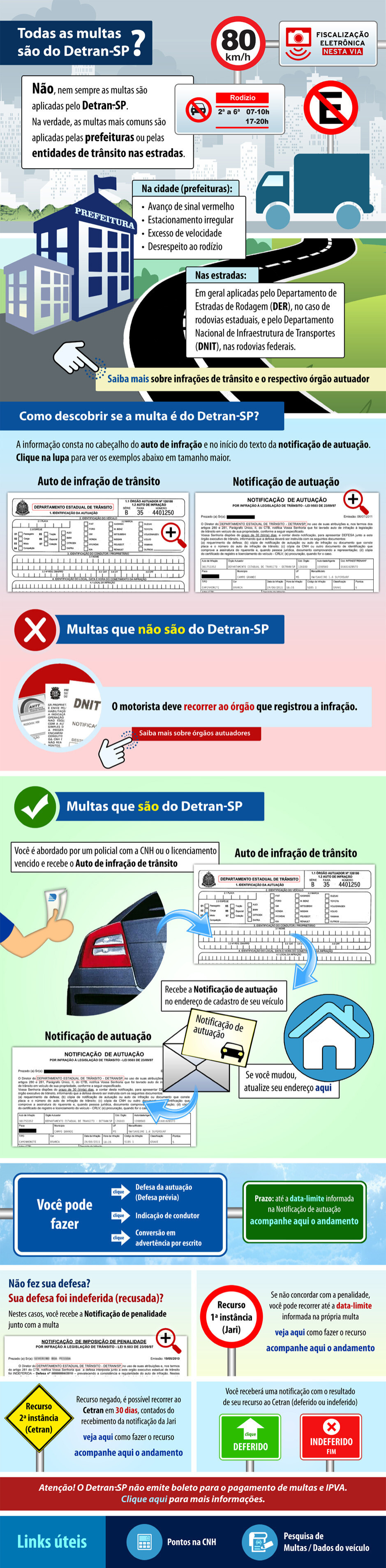 Quer se defender contra multas?