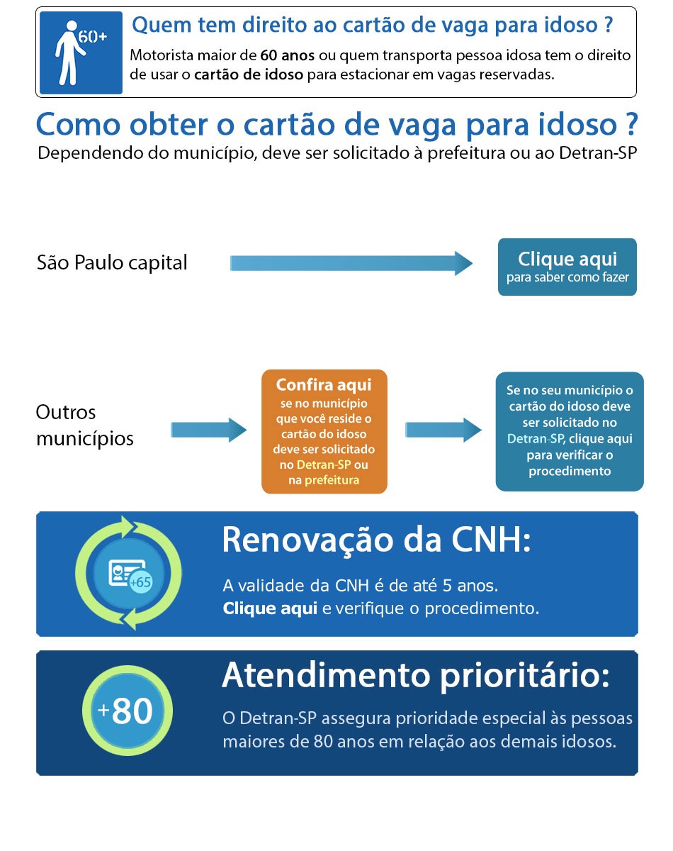 Oportunidade de conhecer o WCM com uma linguagem simples e